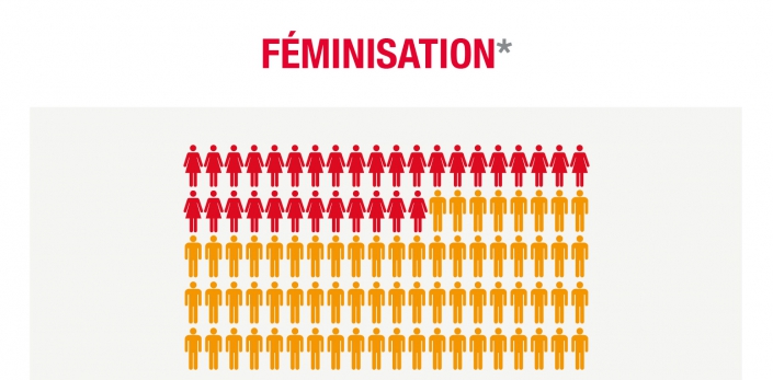 Total Infographie féminisation