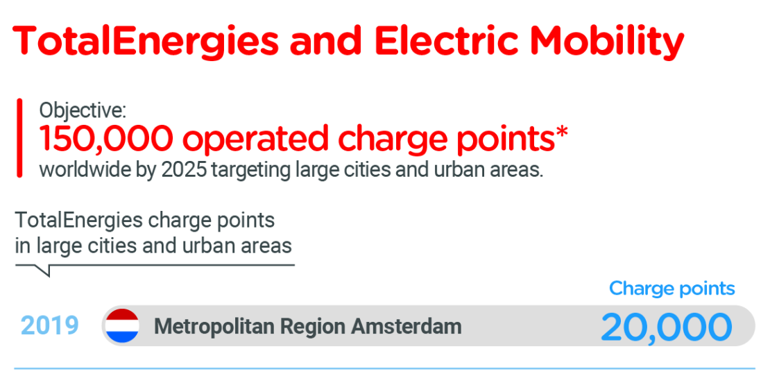 Our strategy to accelerate growth in electric mobility