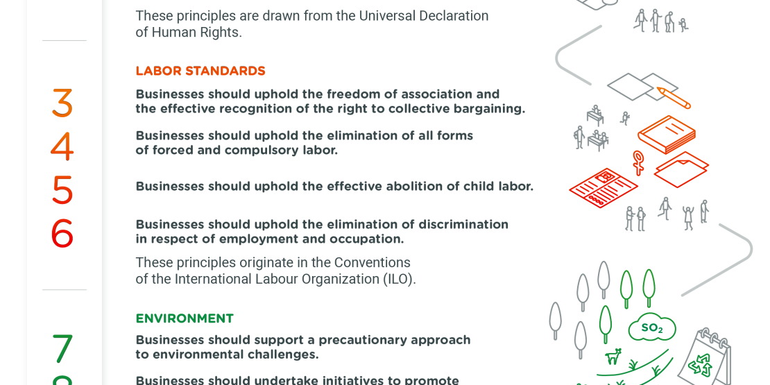 Global compact's ten principles