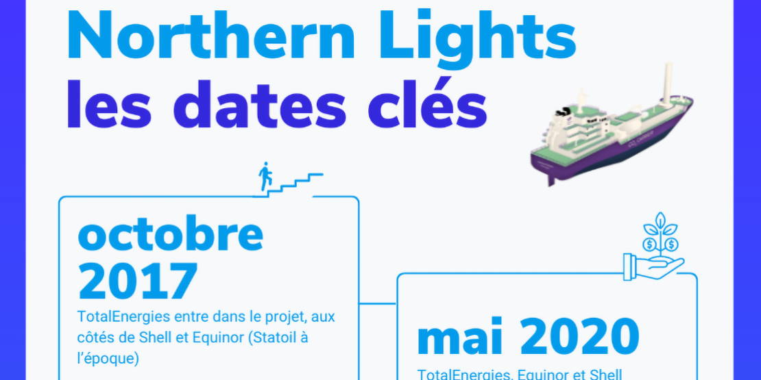 Infographie "Northern lights les dates clés"