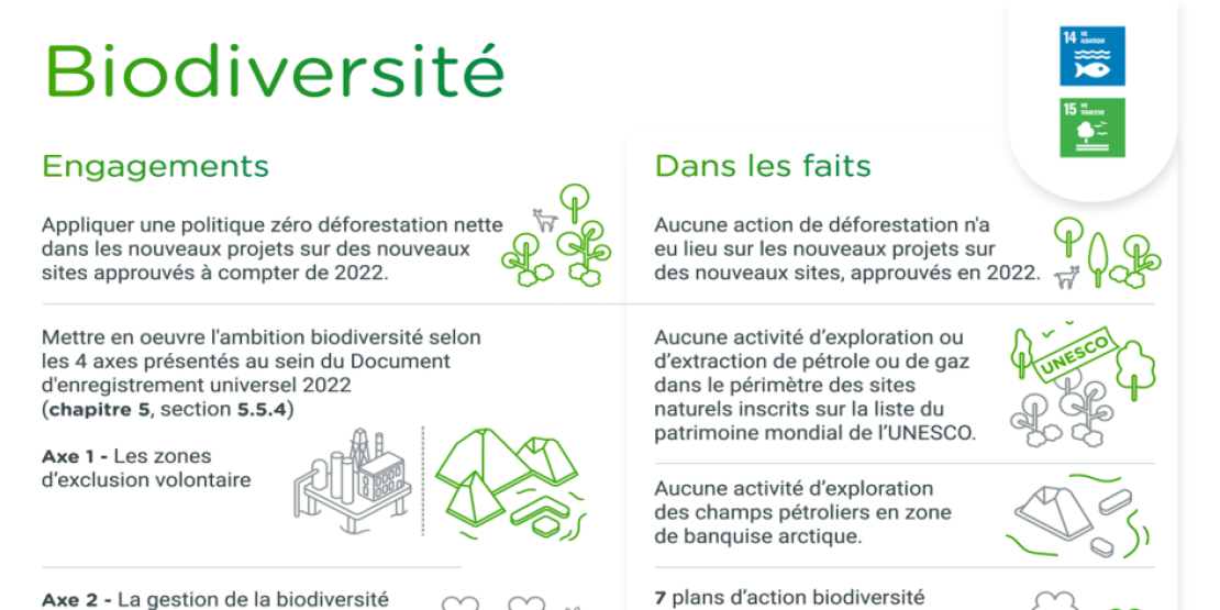 Infographie "Biodiversité" - voir description détaillée ci-après