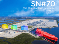 SN #70 - Shareholders' newsletter 70, Spring 2023. Global Portfolio Lifts Global 2022 results