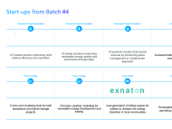 TotalEnergies On Program: Check Out the 10 Startups in Batch #4