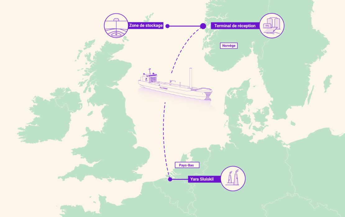 Carte "Processus de captage et de stockage du CO2 dans le projet Northern Lights" - voir description détaillée ci-après