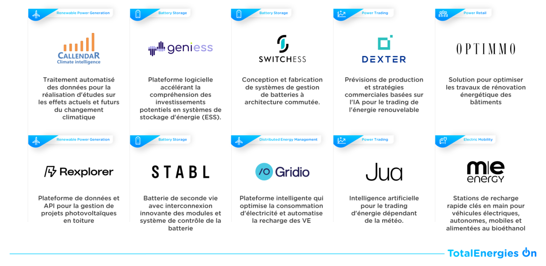 Infographie « TotalEnergies On » - voir description détaillée ci-après