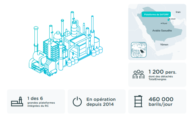 Infographie "Raffinerie de Satorp" - voir description détaillée ci-après