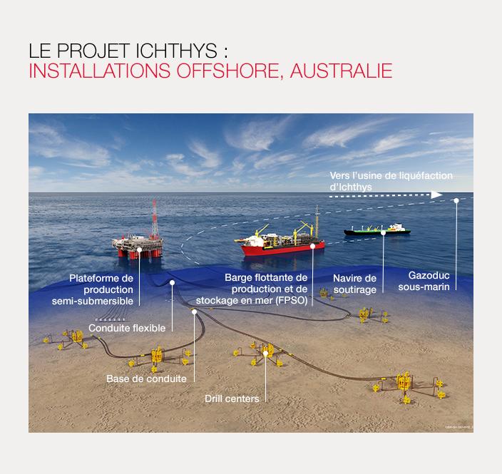 Projet Ichthys, installations offshore, Australie